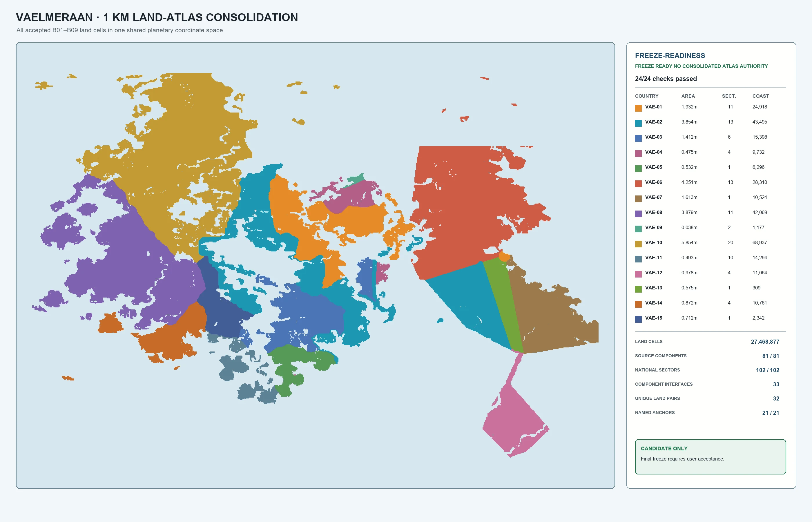 Vaelmeraan one-kilometre land atlas consolidation and country ownership QA plate