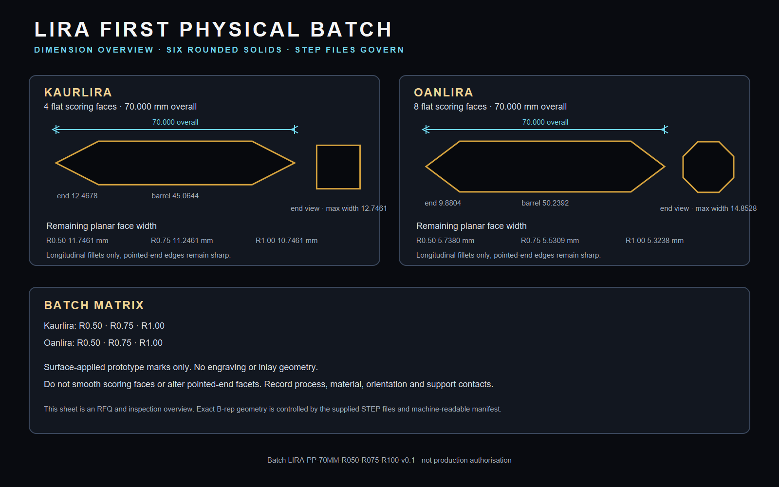 LIRA first physical prototype batch dimension overview for the Kaurlira and Oanlira